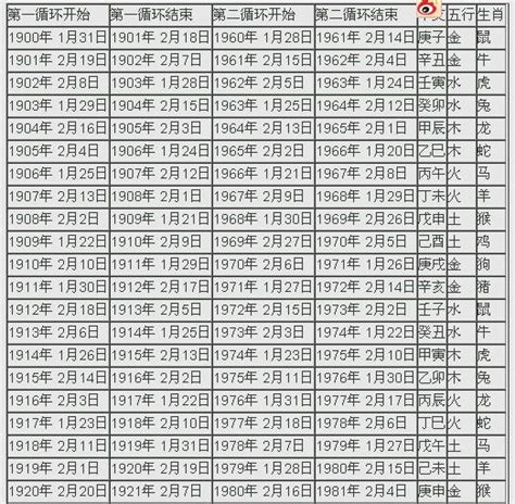 泰國生肖表|泰國陽曆